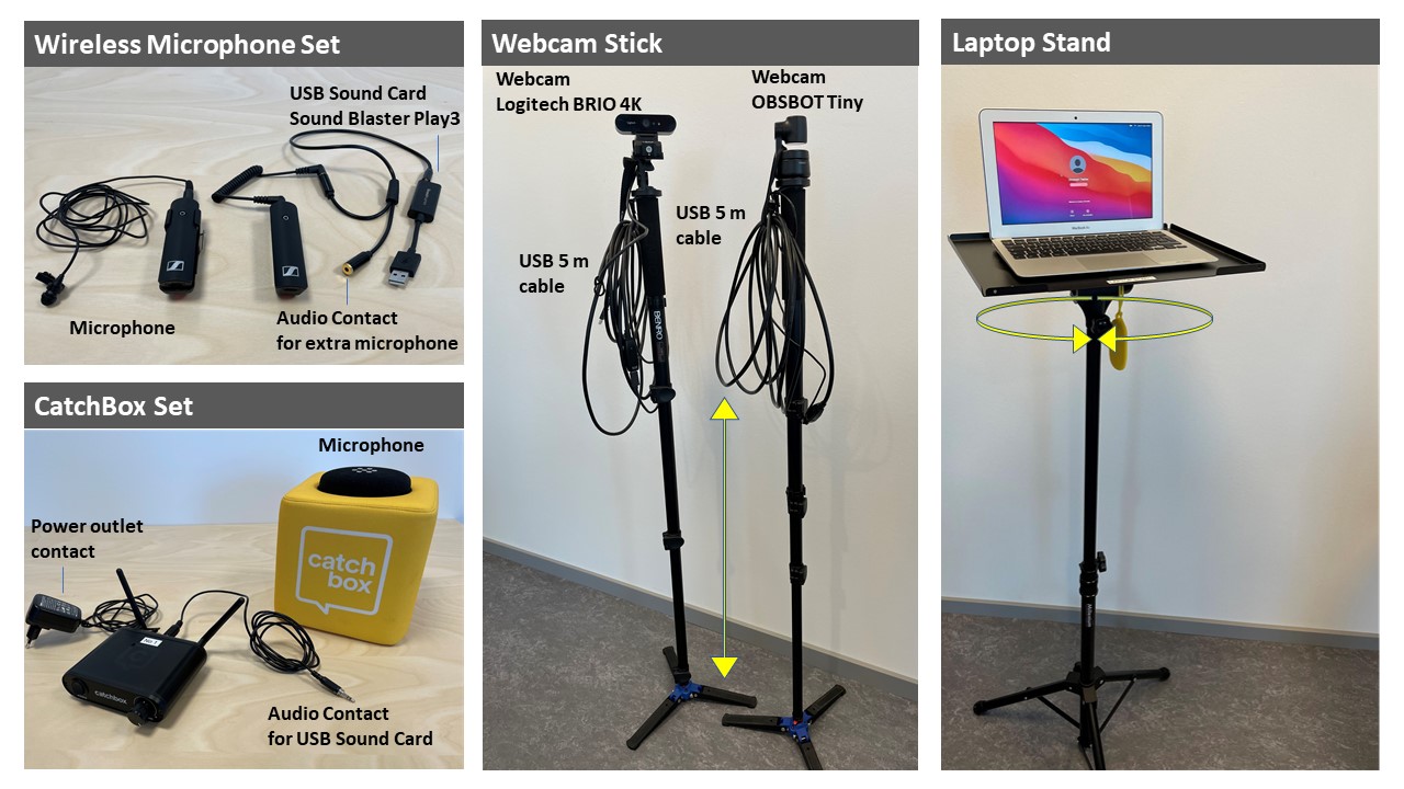 Equipment for Zoom in Lecture Rooms