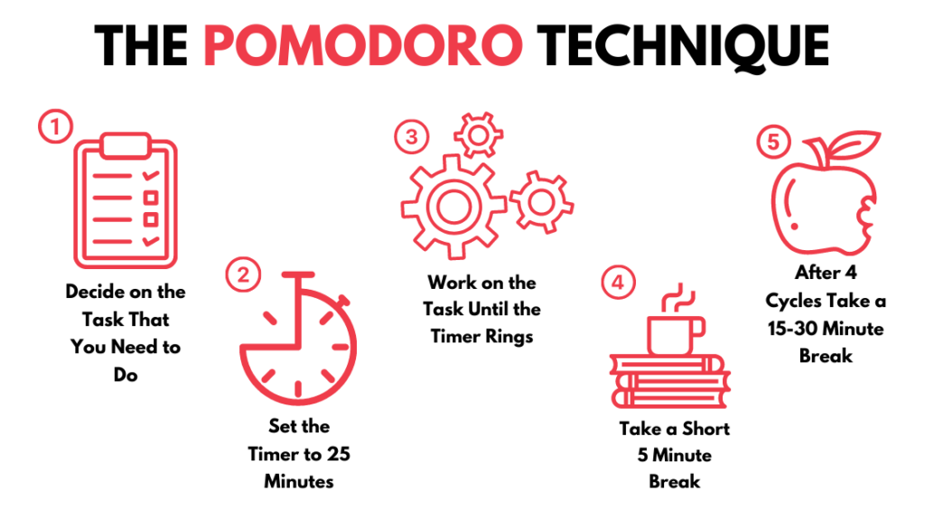 The Pomodoro Technique